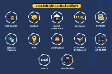 Yerli Bilişim ile Milli Değişim