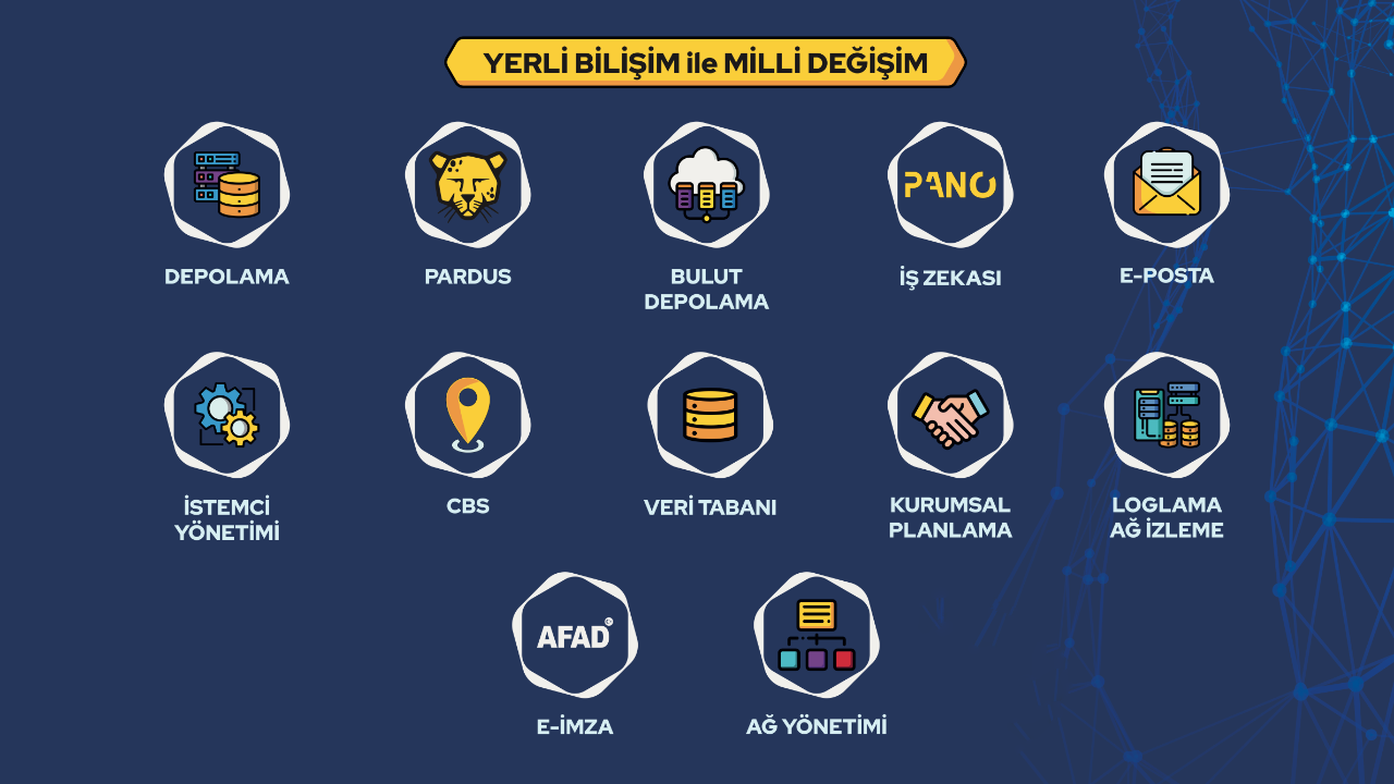 Yerli Bilişim ile Milli Değişim