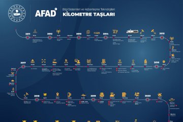 Kilometre Taşlarımız